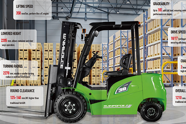 Manforce New E-series 1.5-3.8T Li-ion Electric Forklift is coming